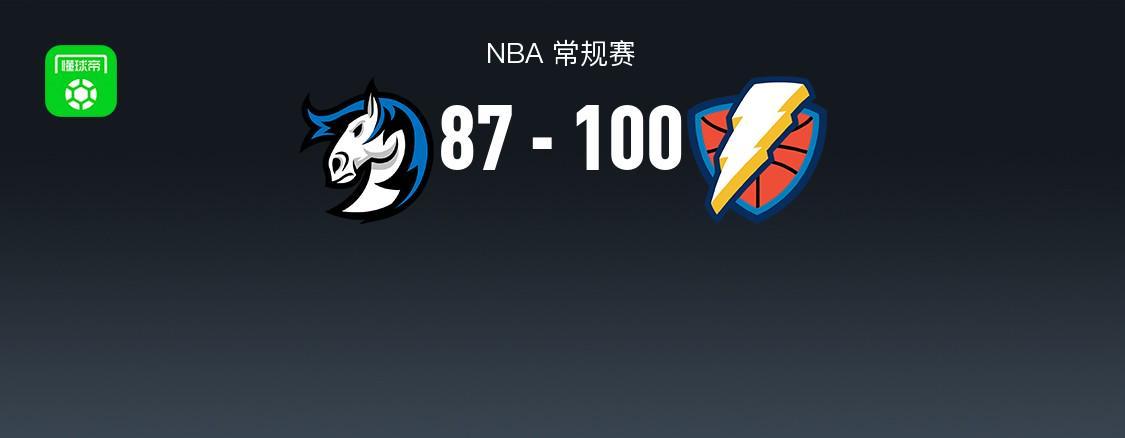 必发-NBA战报：雷霆100-87独行侠，亚历山大30+4+5